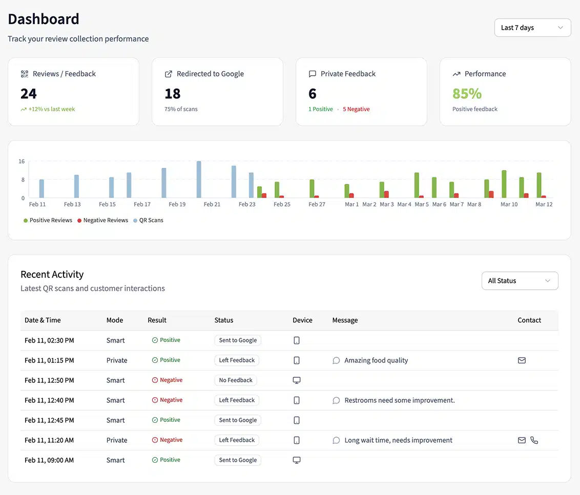 reviewance-dashboard