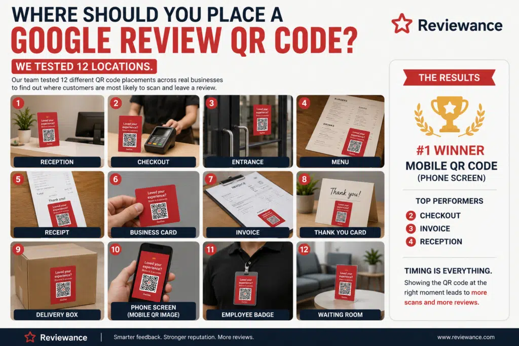 Where should you place a Google review QR Code?